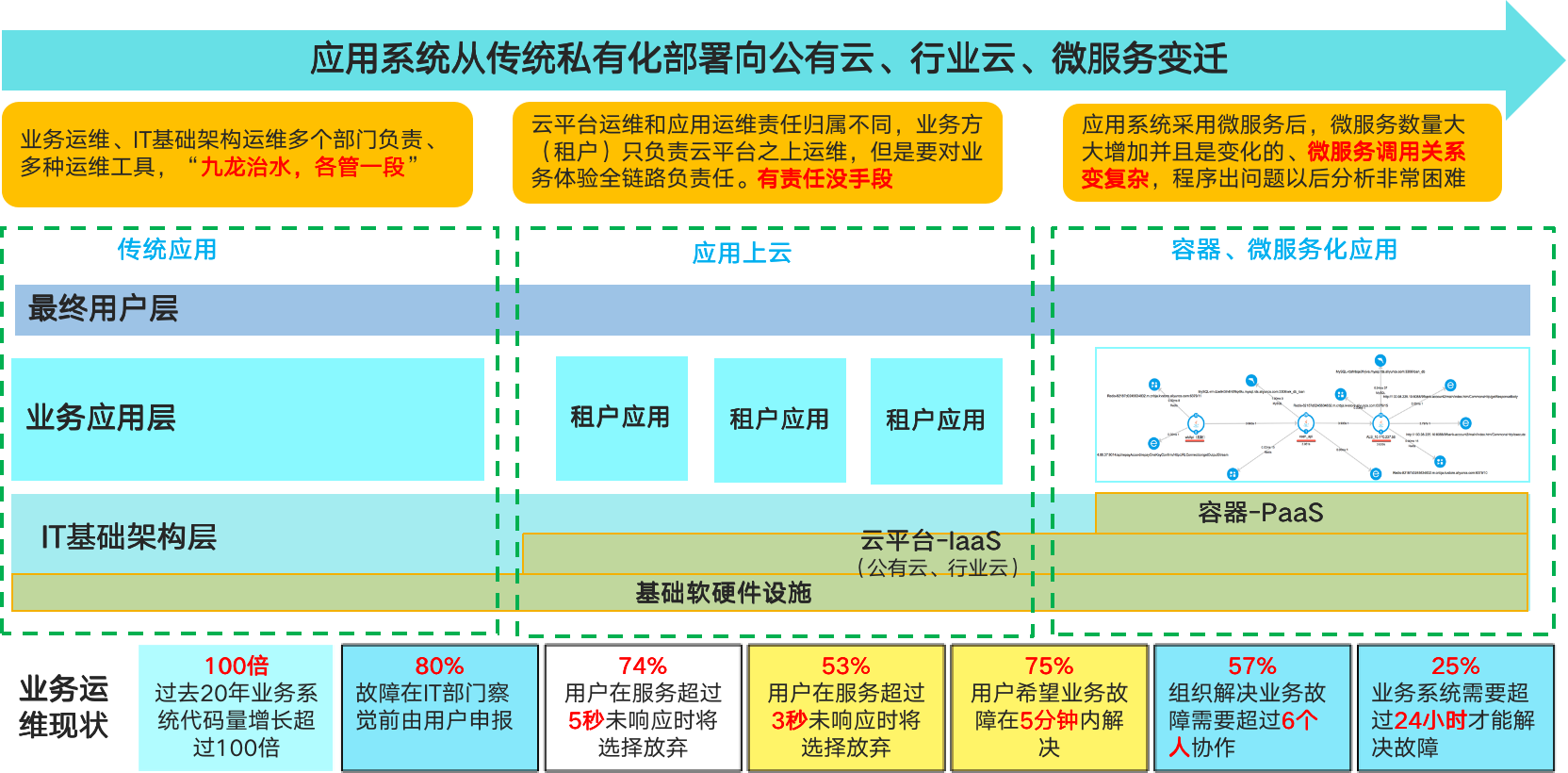 优秀的个人博客,低调大师
