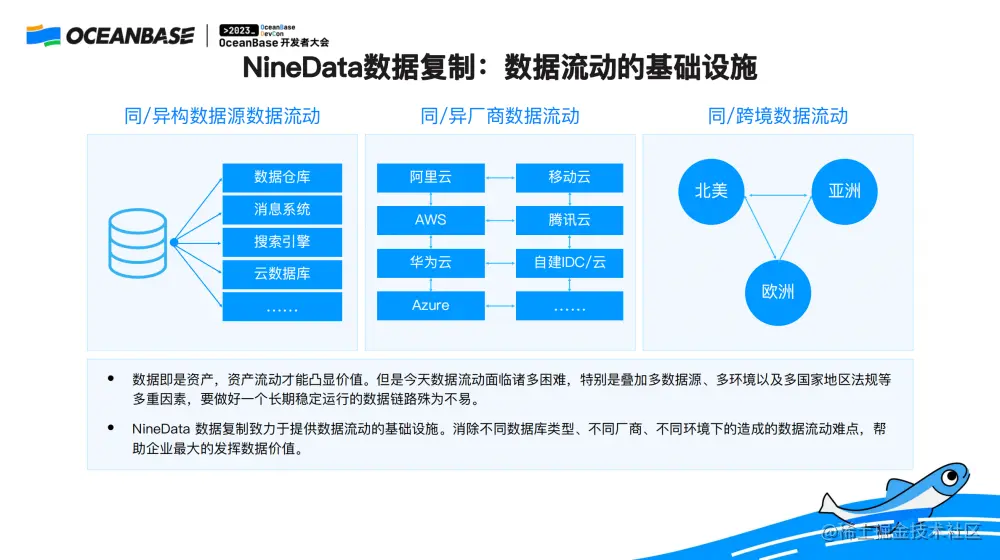 NineData数据流动的基础设施