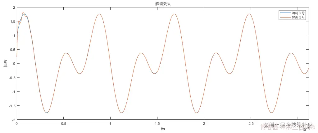 Oh Shit!-图片走丢了-打个广告-欢迎来博客园关注“木三百川”