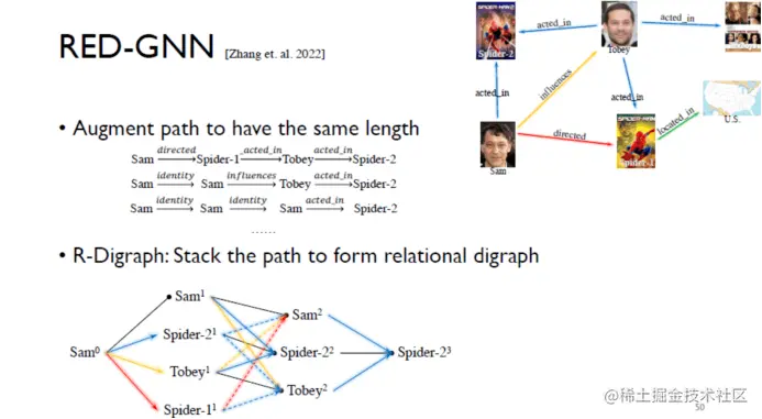 自动化知识图谱表示：从三元组到子图