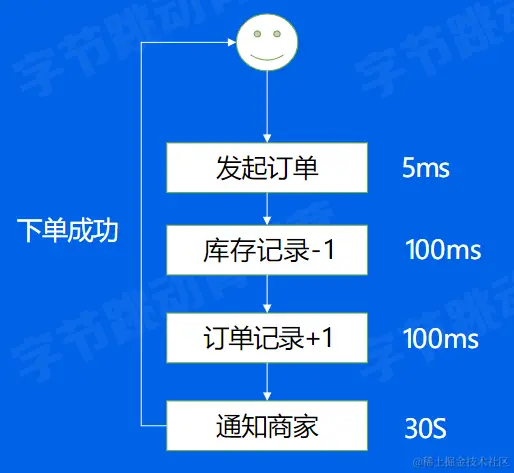 image-20220604103637277