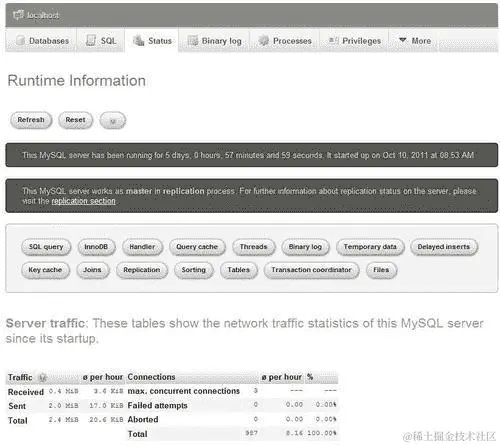 验证服务器状态