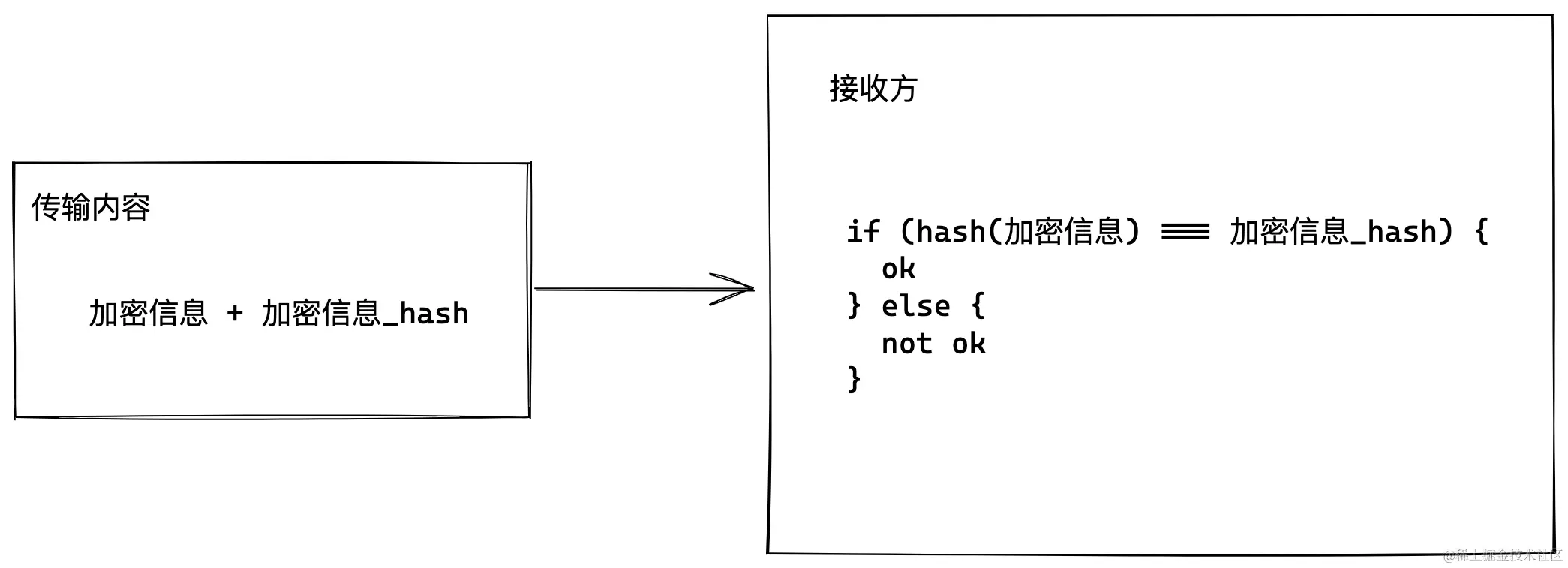 Pasted image 20220802235800.png