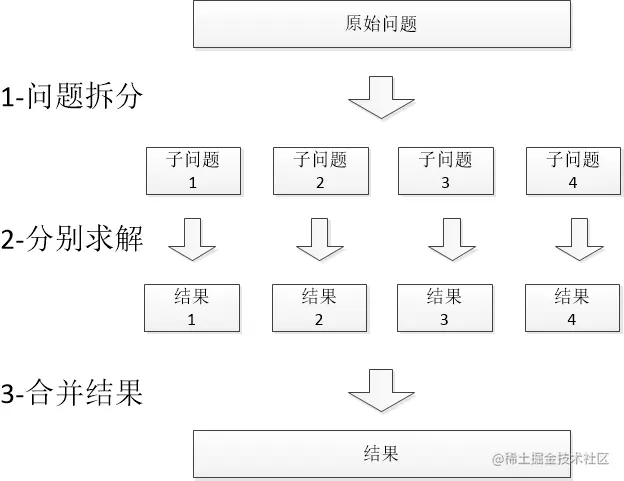 1-问题的分解