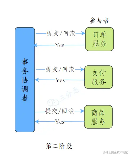 第二阶段