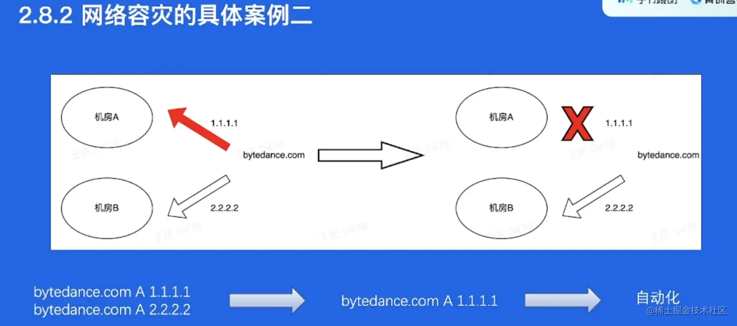 image-20220522205610024