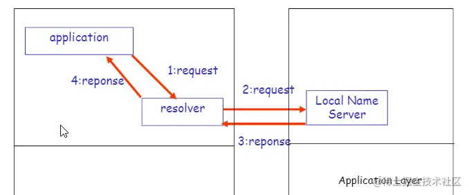 image-20210221142644867