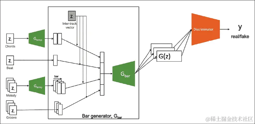 图表 11.11 的自动生成说明（中等置信度）