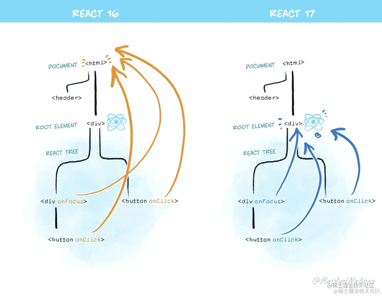 react_17_delegation.png