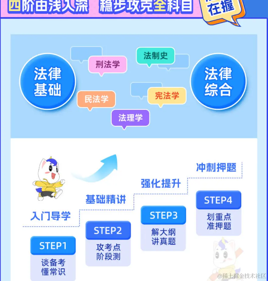 2025考研专业课全程班【法律硕士(非法学)】