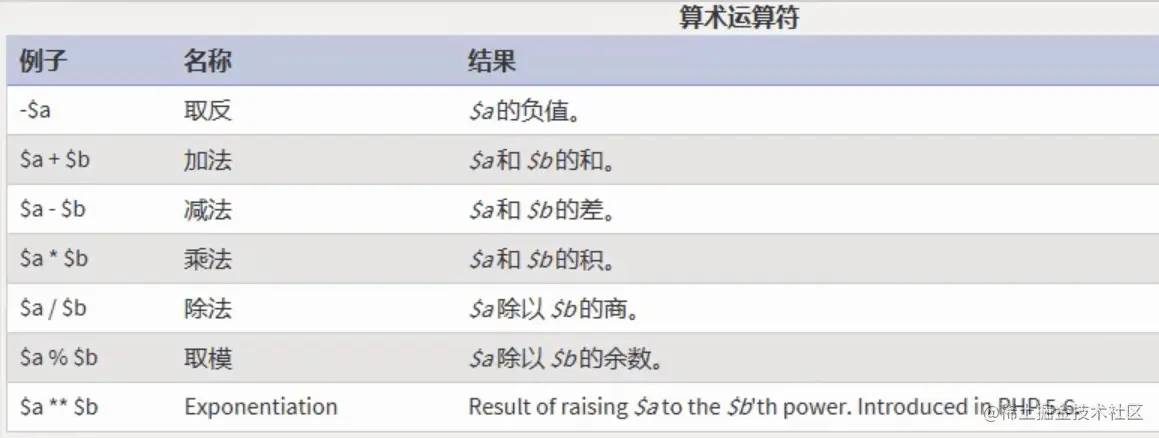 PHP基础知识和语法点PHP相关知识
