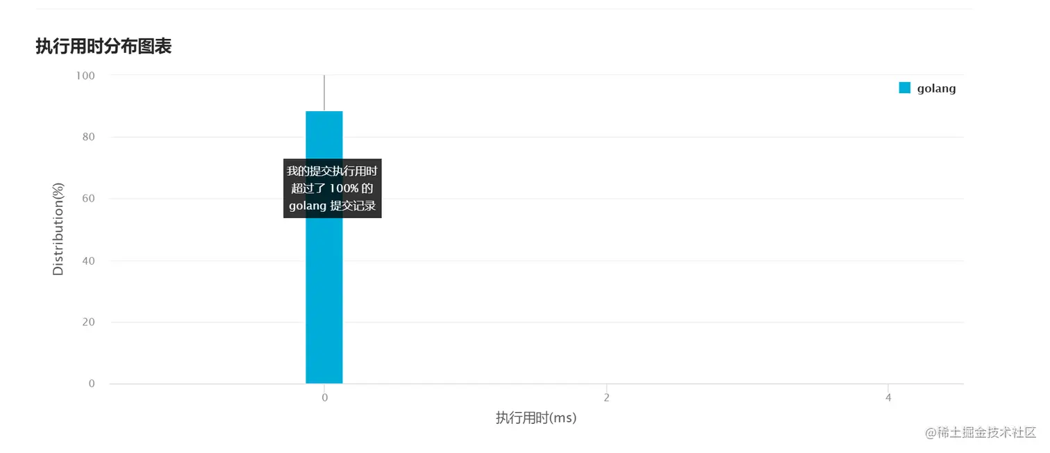 image-20221002104948580