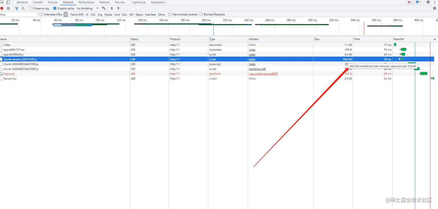gzip