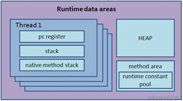 jvm_memory_overview