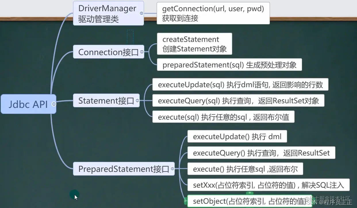 [外链图片转存失败,源站可能有防盗链机制,建议将图片保存下来直接上传(img-KcG0hXfx-1646696147752)(C:\Users\许正\AppData\Roaming\Typora\typora-user-images\image-20220306165450121.png)]