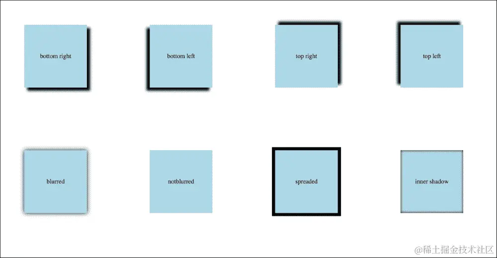 如何添加盒子阴影