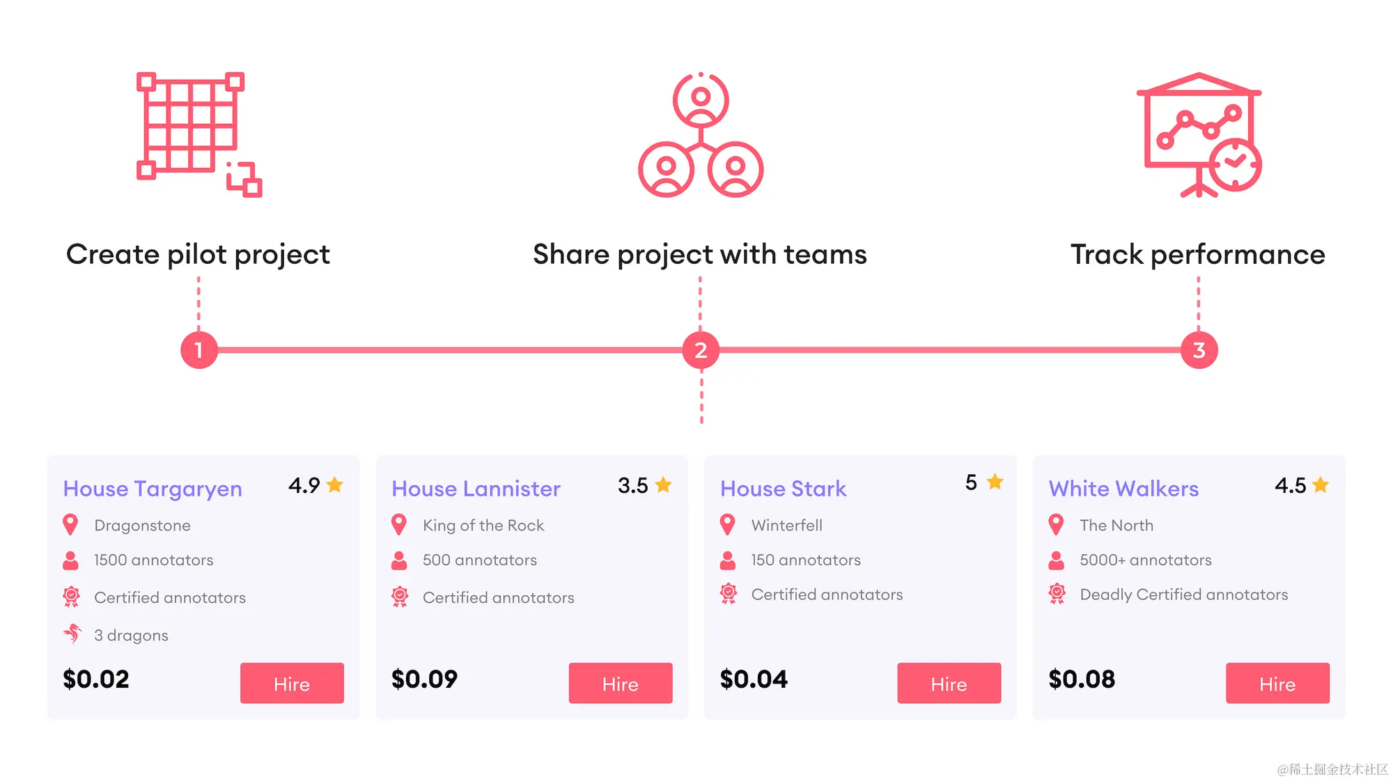 annotation marketplace to find annotation service providers