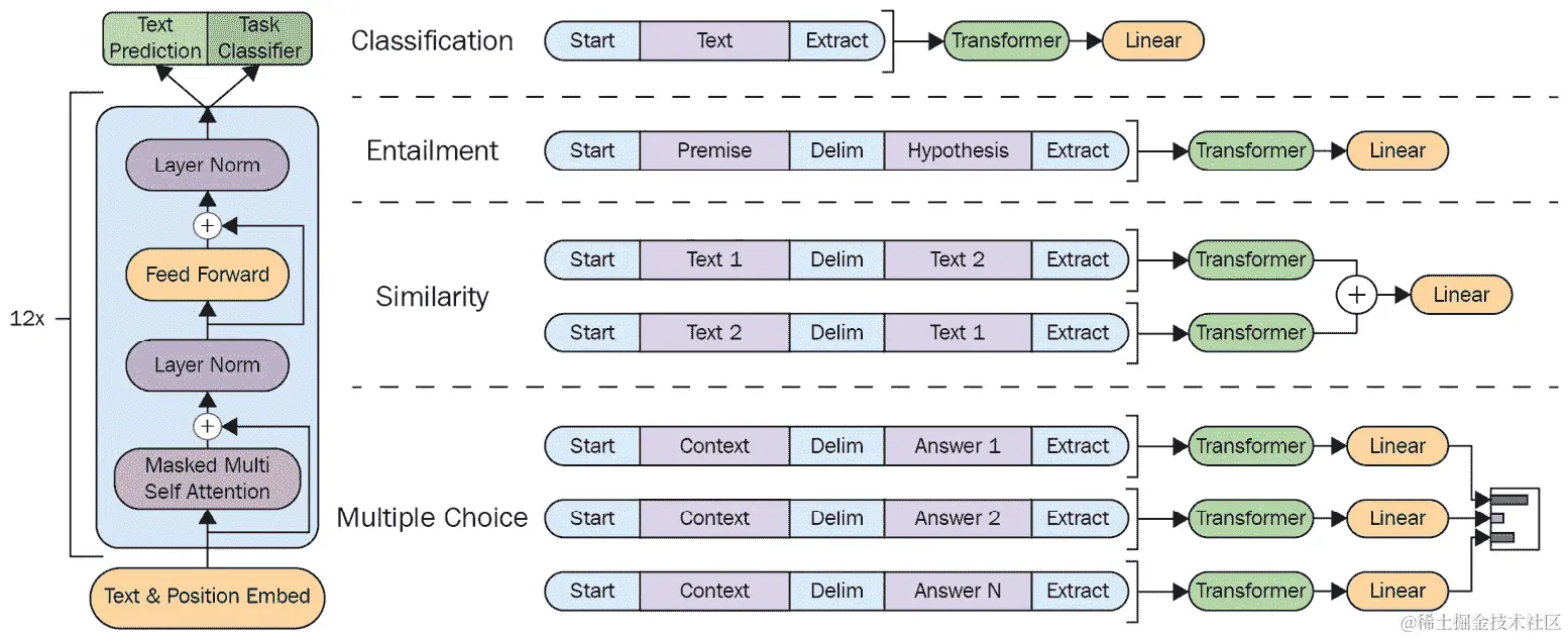  图 4.2 – 输入转换（启发自论文） 