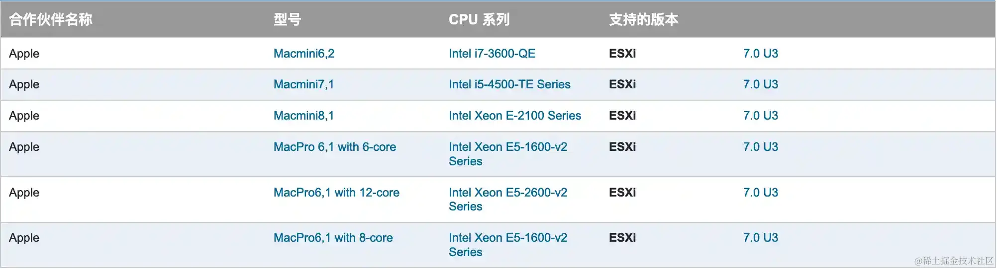 apple-esxi-compatibility