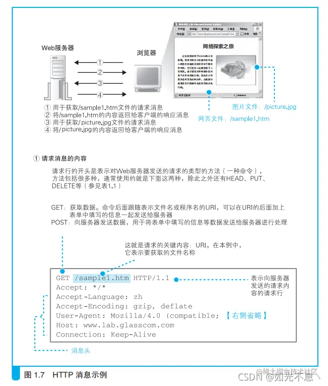 请添加图片描述