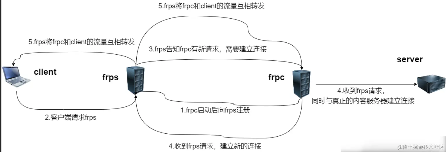 image-20220501154917936