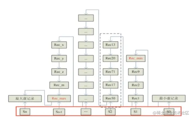扒光系列 | 扒一扒MySQL的InnoDB存储引擎
