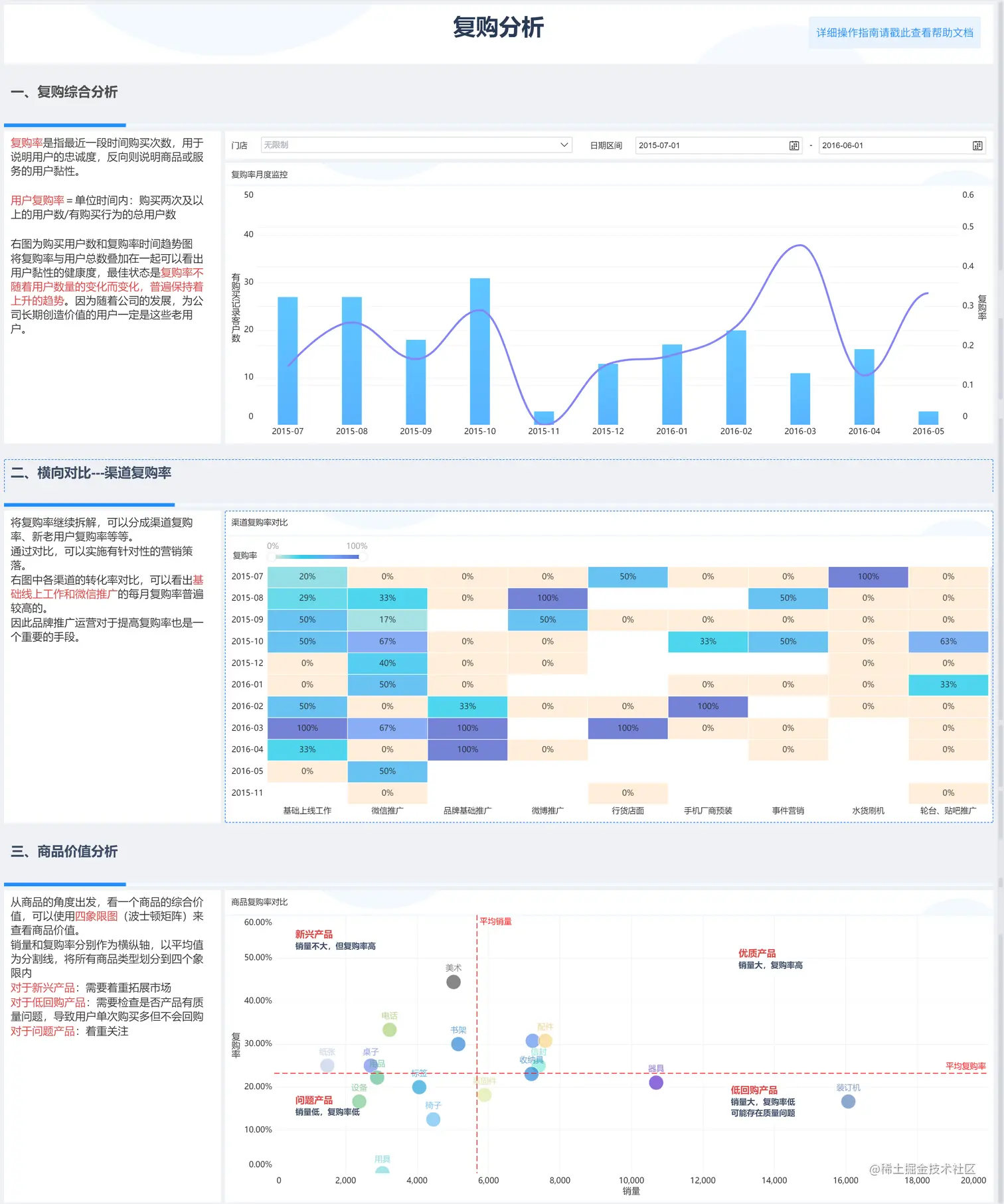 年终盘点 |15种最常用的数据分析方法和模型，赶紧收藏起来吃灰
