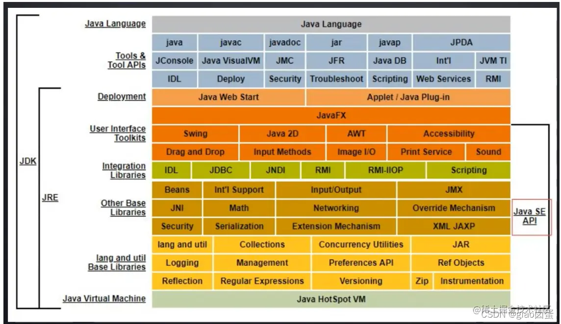 [外链图片转存失败,源站可能有防盗链机制,建议将图片保存下来直接上传(img-6ERzY0MK-1650953222786)(C:\Users\靓仔在此\AppData\Roaming\Typora\typora-user-images\image-20220421172114198.png)]
