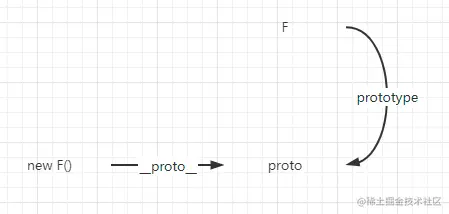Object.create3