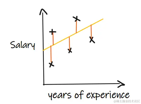 回归模型相关重要知识点总结-图片3