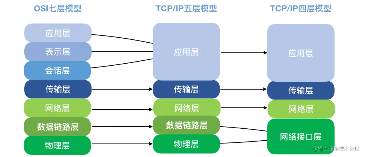 image-20220408114422727