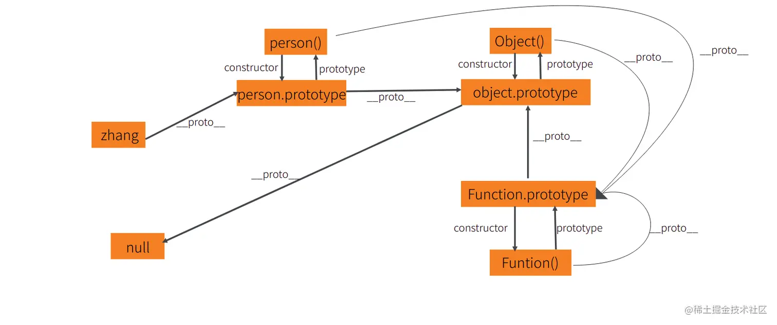 2022-07-30 20-10-03屏幕截图.png