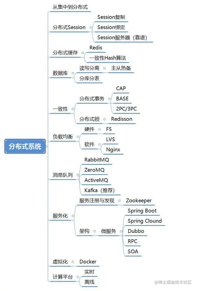 专科程序员与本科程序员之间有什么区别？薪资待遇又差多少？