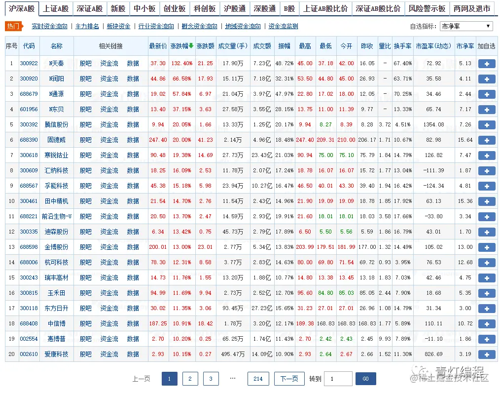 Python爬取股票数据，让你感受一下什么是一秒钟两千条数据