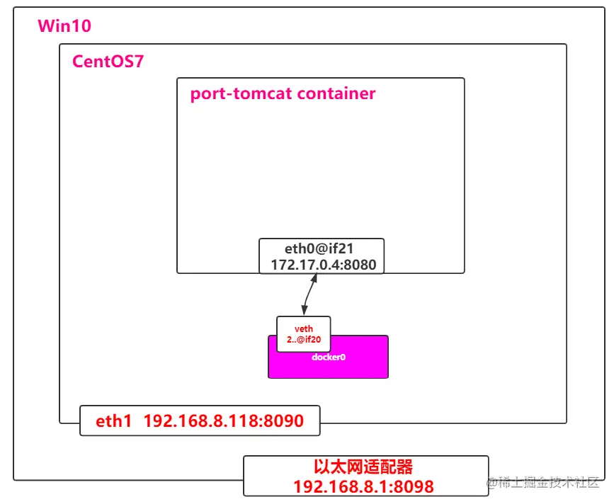 image-20210616214803402