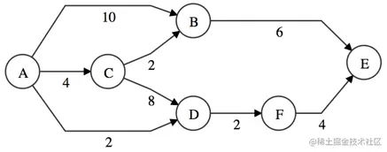 dijkstra-source.png