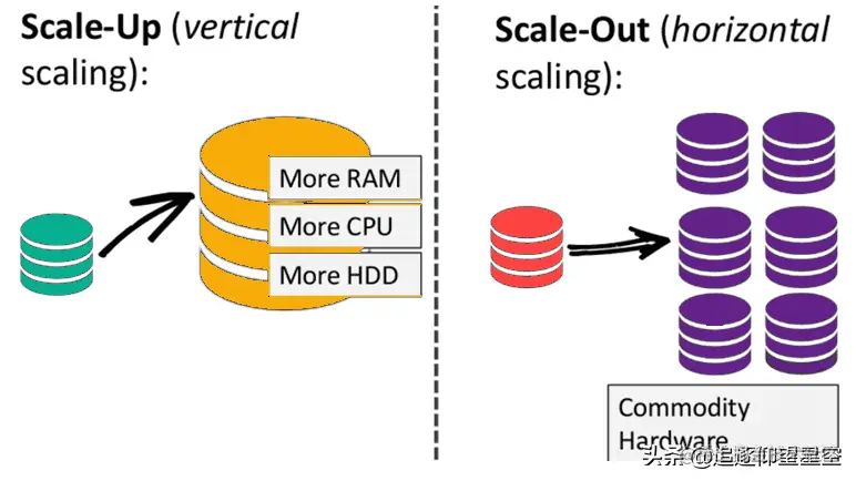 什么是MongoDB？为什么要使用MongoDB？