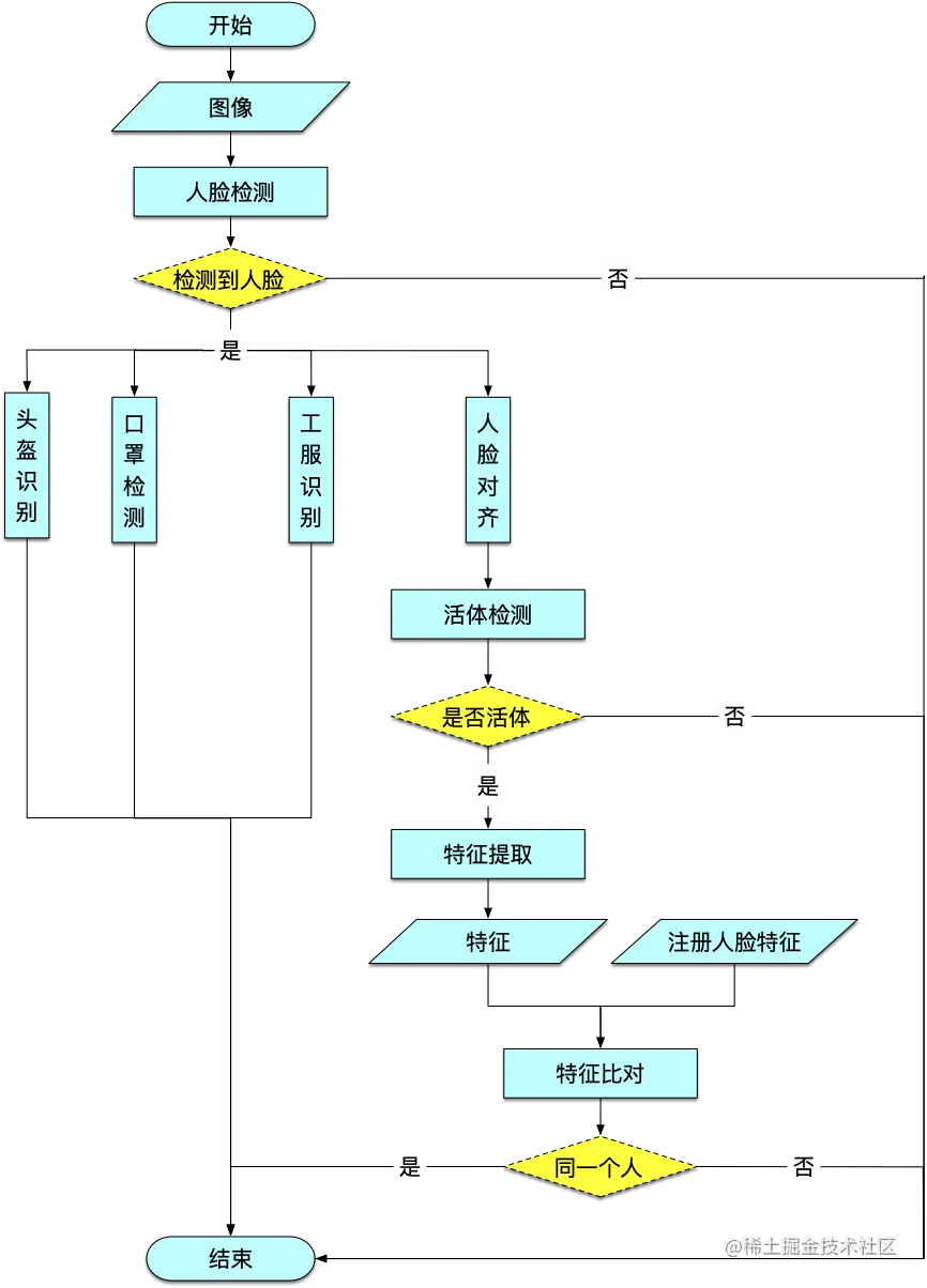 图10  - 二期完全端识别算法设计