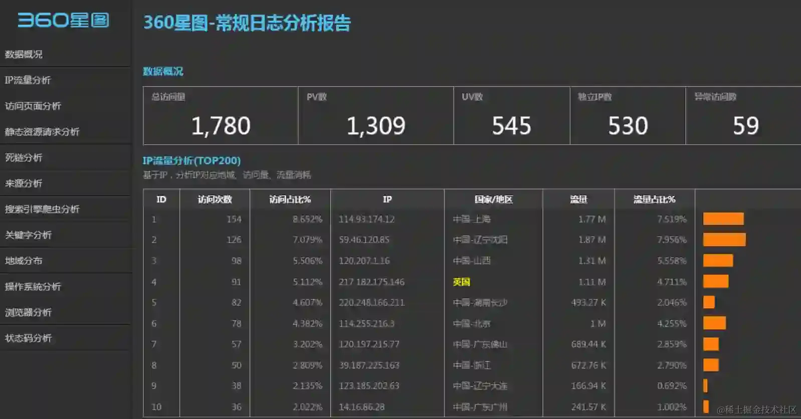 通过网页浏览服务器上的IIS常规访问浏览报告