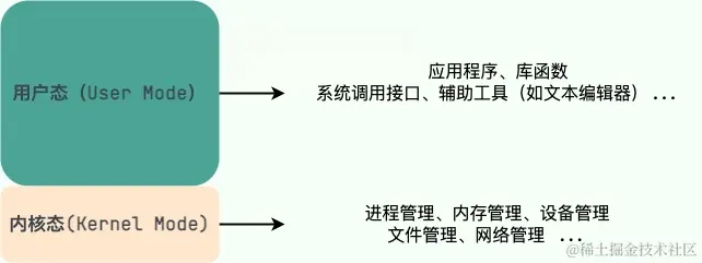 usermode-and-kernelmode
