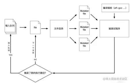 AFL--模糊测试使用浅析356.png