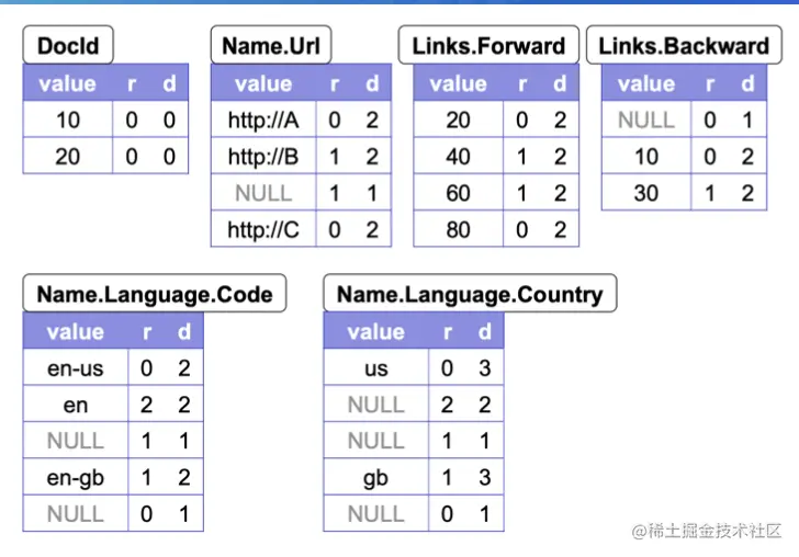 截屏2022-08-10 13.59.16.png