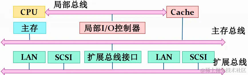 image-20200430143006160