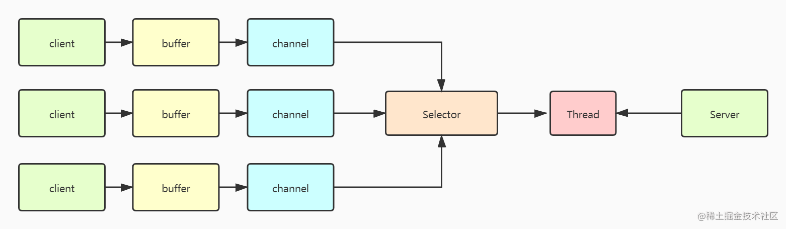 The most powerful framework for Web development: Netty Quickstart ...