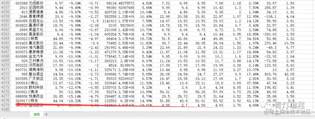 Python爬取股票数据，让你感受一下什么是一秒钟两千条数据
