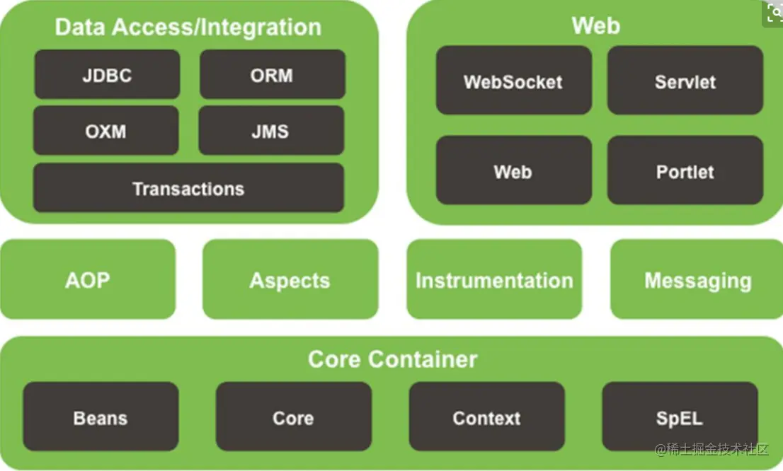 独家首发！完整到难以置信的564页Spring5实战，太强了