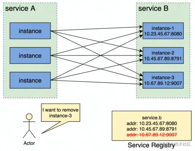 image-20220529150254726