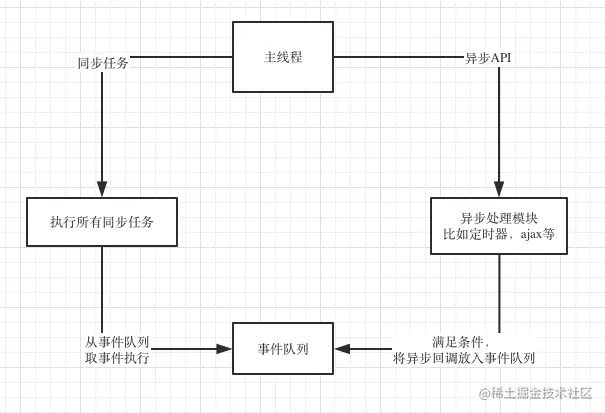 浏览器event loop