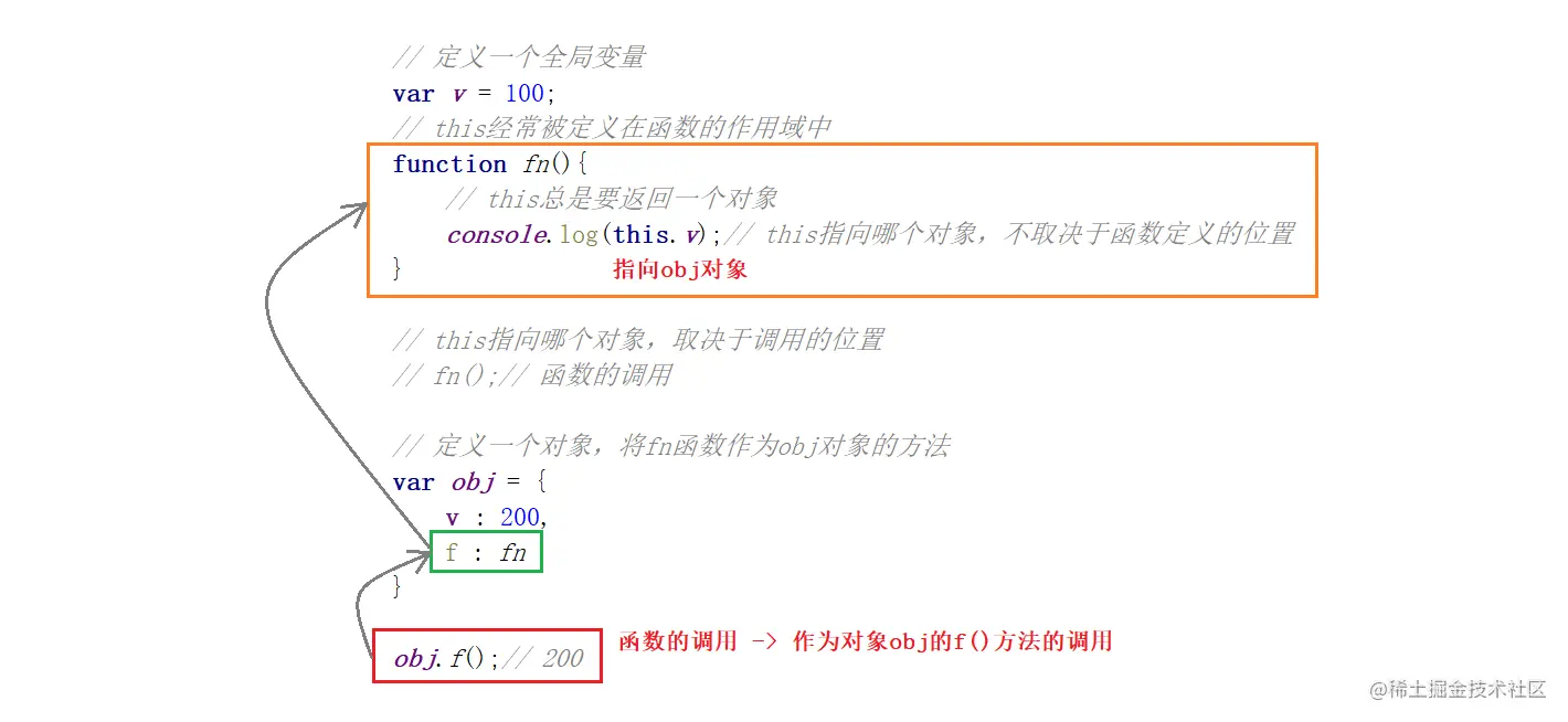 this的基本用法二
