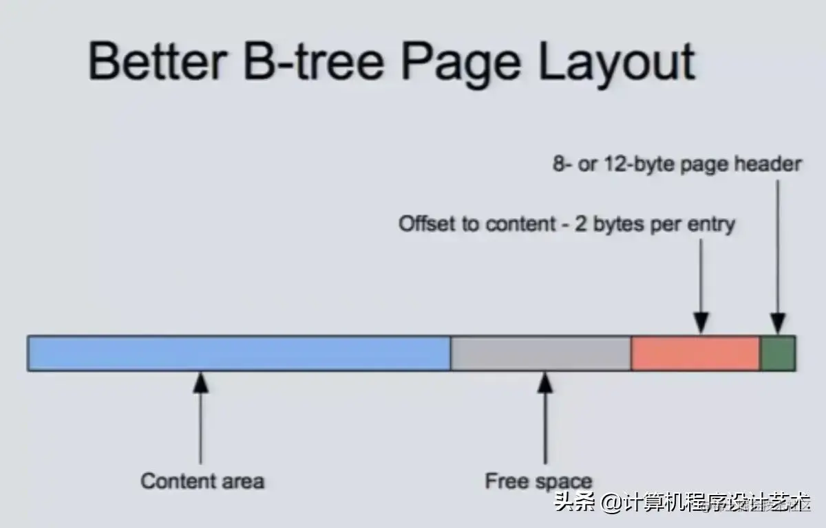 SQLite3 极简教程 & Go 使用 SQLite 内存模式操作数据结构
